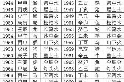 1947年五行属什么|阴阳五行分析：1947年出生的人是什么命？